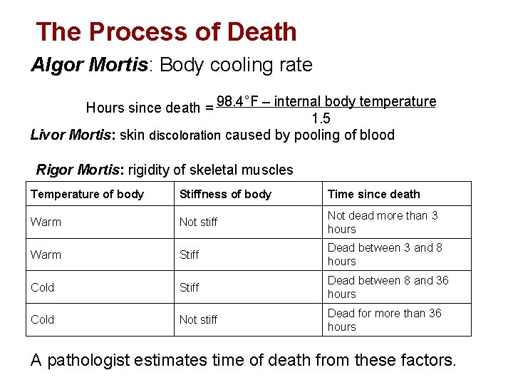 The Process of Death Algor Mortis: Body cooling rate Hours since death = 98. The Process of Death Algor Mortis: Body cooling rate Hours since death = 98.