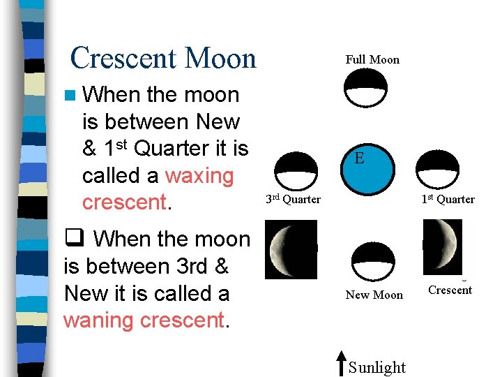 Crescent Moon the moon is between New & 1 st Quarter it is called