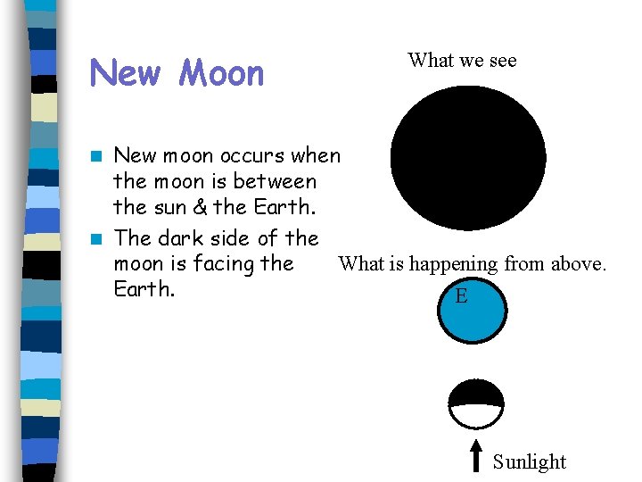 New Moon What we see New moon occurs when the moon is between the