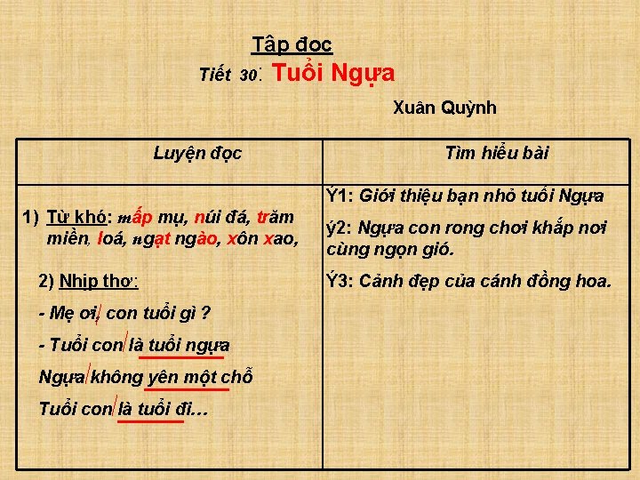 Tập đọc Tiết 30: Tuổi Ngựa Xuân Quỳnh Luyện đọc Tìm hiểu bài Ý