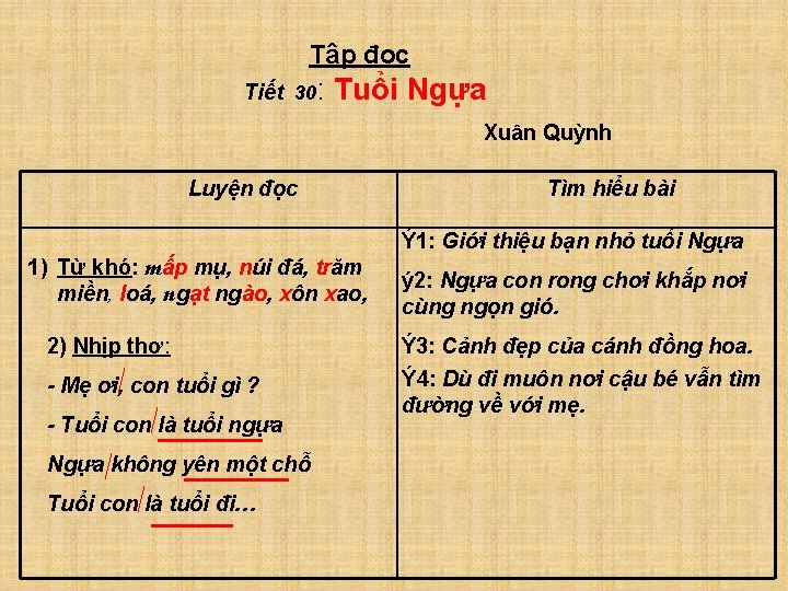 Tập đọc Tiết 30: Tuổi Ngựa Xuân Quỳnh Luyện đọc Tìm hiểu bài Ý