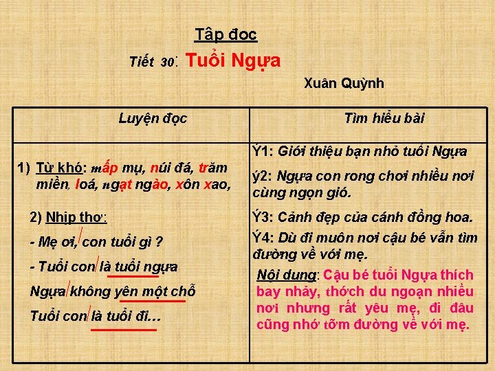 Tập đọc Tiết 30: Tuổi Ngựa Xuân Quỳnh Luyện đọc Tìm hiểu bài Ý