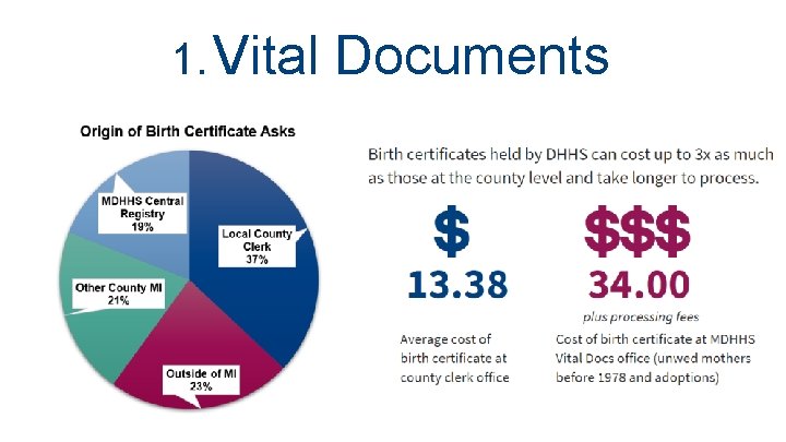 1. Vital Documents 