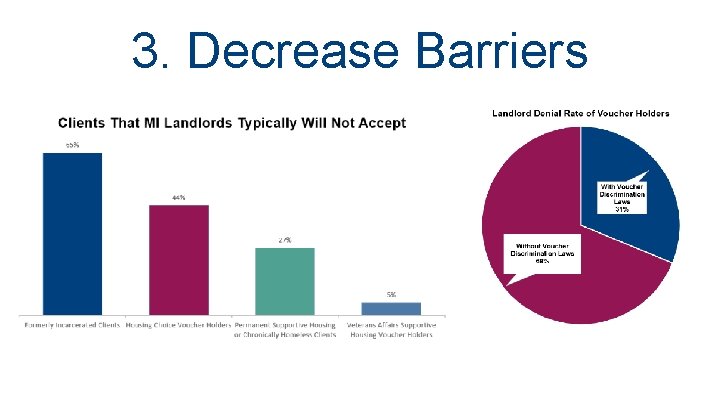 3. Decrease Barriers 