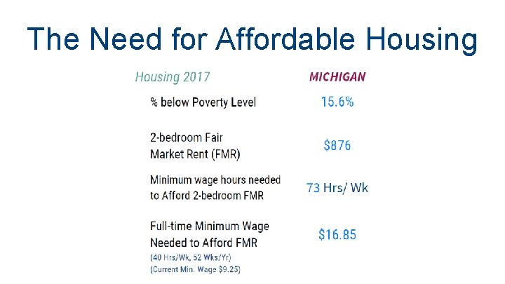 The Need for Affordable Housing 