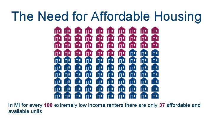 The Need for Affordable Housing In MI for every 100 extremely low income renters