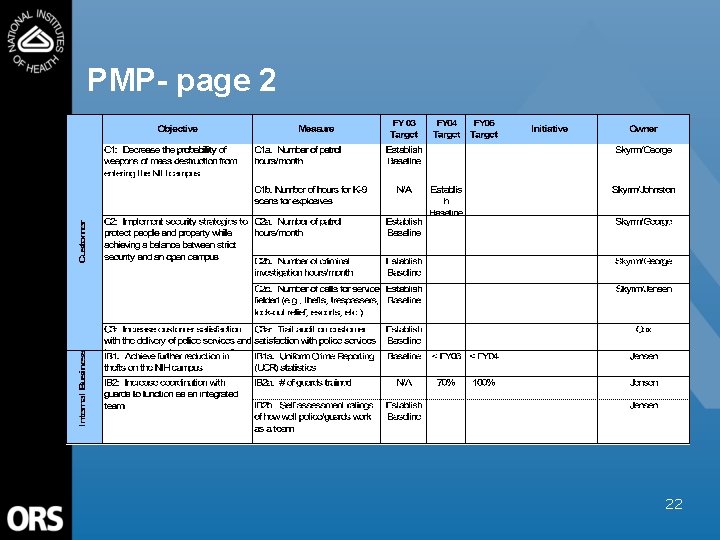 Performance Management Report Service Group Provide Police Services