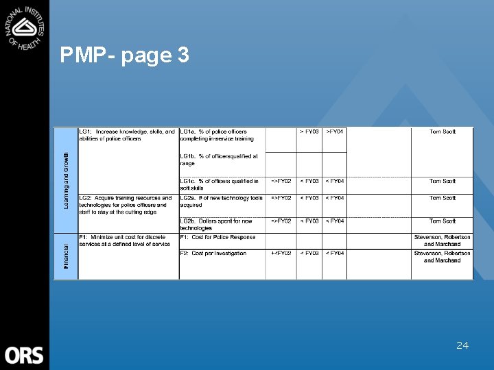 Police Performance Management Performance Management Report Service Group Provide Police Services