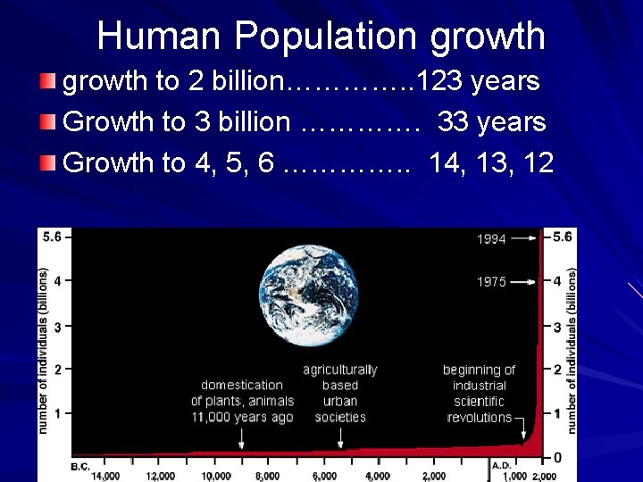 Human Population growth to 2 billion…………. . 123 years Growth to 3 billion ………….