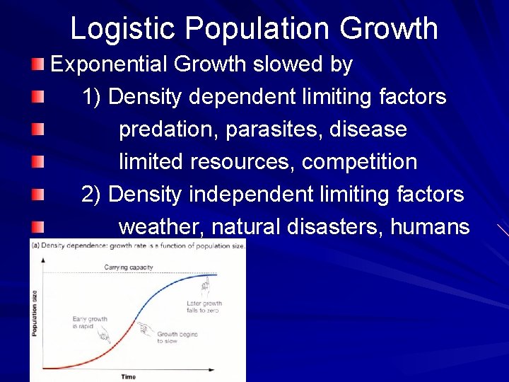 Logistic Population Growth Exponential Growth slowed by 1) Density dependent limiting factors predation, parasites,