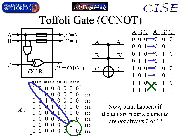 Toffoli Gate (CCNOT) A B C A’=A B’=B (XOR) C’ = C AB A