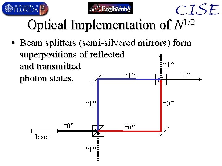 Optical Implementation of N 1/2 • Beam splitters (semi-silvered mirrors) form superpositions of reflected