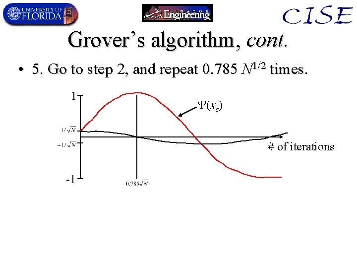 Grover’s algorithm, cont. • 5. Go to step 2, and repeat 0. 785 N