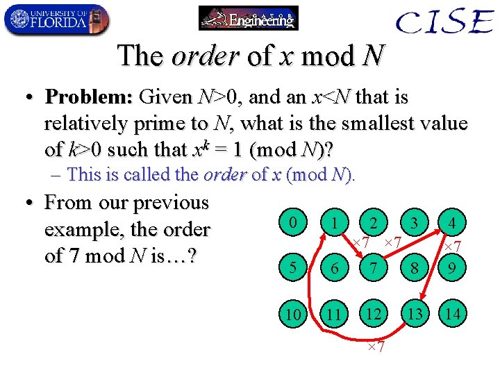 The order of x mod N • Problem: Given N>0, and an x<N that
