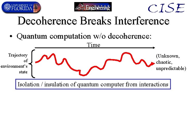 Decoherence Breaks Interference • Quantum computation w/o decoherence: Time Trajectory of environment’s state (Unknown,