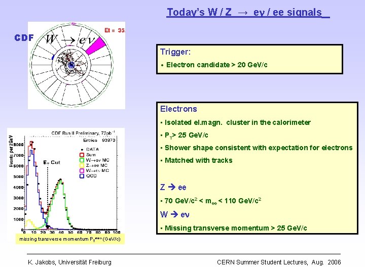 Today’s W / Z → e / ee signals CDF Trigger: • Electron candidate