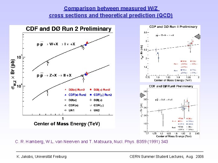 Comparison between measured W/Z cross sections and theoretical prediction (QCD) C. R. Hamberg, W.