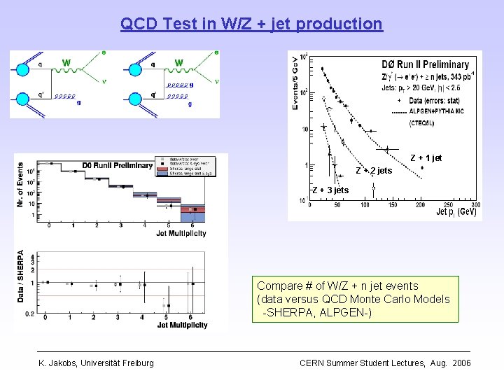 QCD Test in W/Z + jet production Z + 1 jet Z + 2