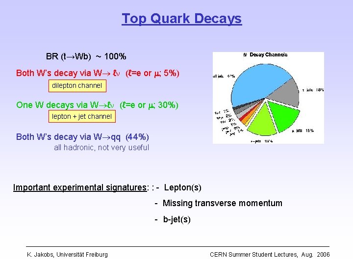 Top Quark Decays BR (t→Wb) ~ 100% Both W’s decay via W ℓ (ℓ=e