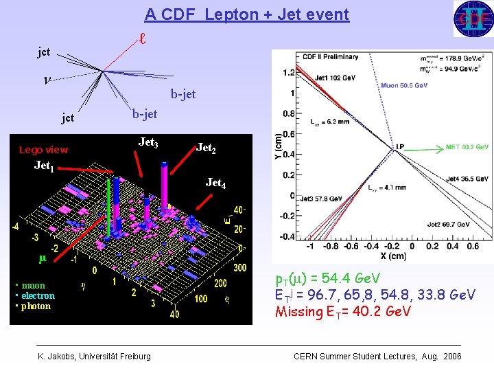 A CDF Lepton + Jet event ℓ jet n b-jet Lego view b-jet Jet