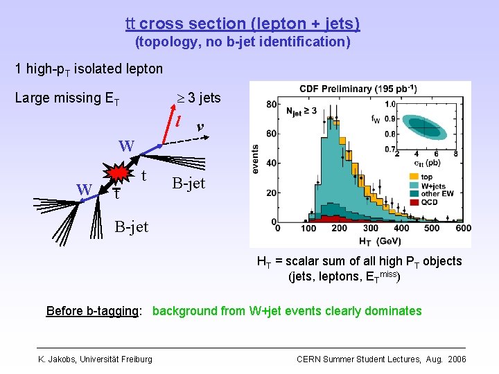 tt cross section (lepton + jets) (topology, no b-jet identification) 1 high-p. T isolated