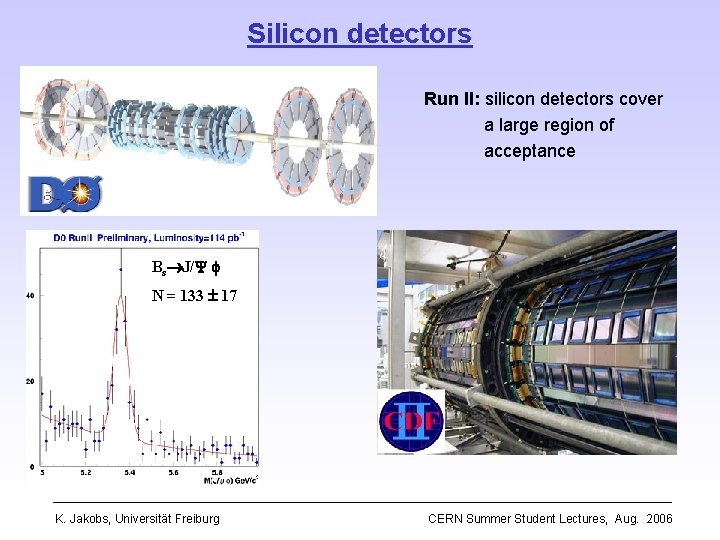 Silicon detectors Run II: silicon detectors cover a large region of acceptance Bs J/Y