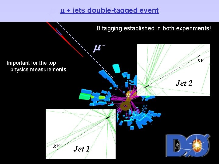 m - + jets double-tagged event B tagging established in both experiments! m. SV