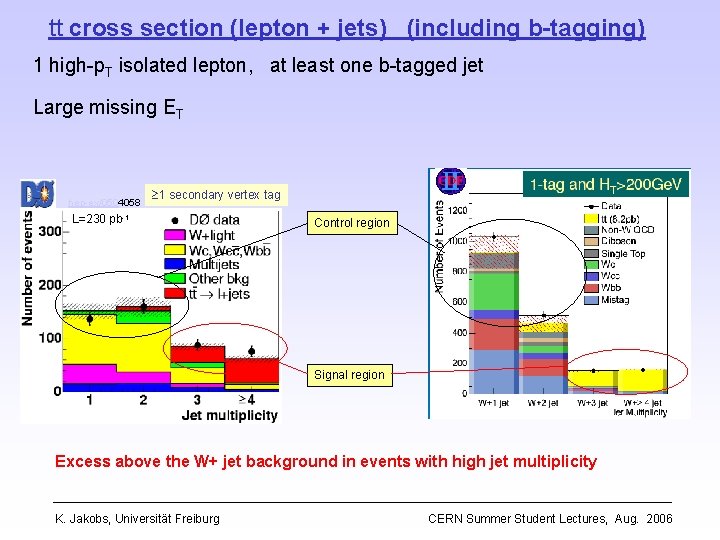 tt cross section (lepton + jets) (including b-tagging) 1 high-p. T isolated lepton, at