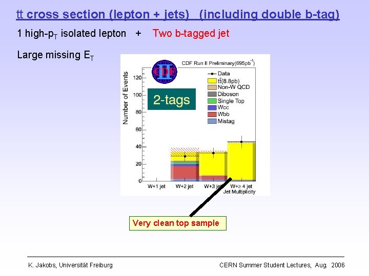 tt cross section (lepton + jets) (including double b-tag) 1 high-p. T isolated lepton