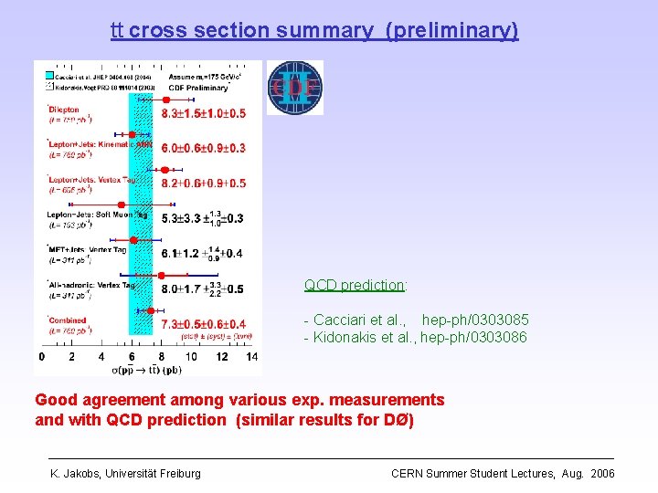 tt cross section summary (preliminary) QCD prediction: - Cacciari et al. , hep-ph/0303085 -