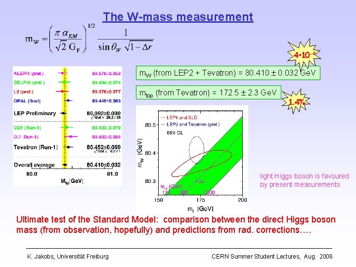 The W-mass measurement 4 • 10 -4 m. W (from LEP 2 + Tevatron)