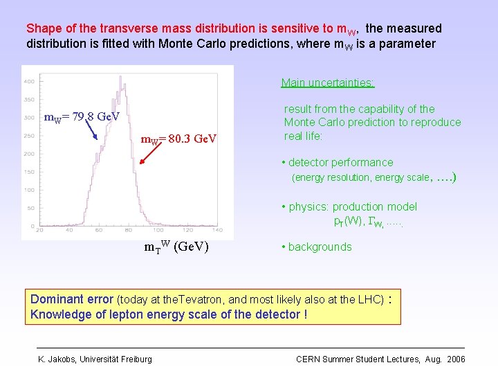Shape of the transverse mass distribution is sensitive to m. W, the measured distribution