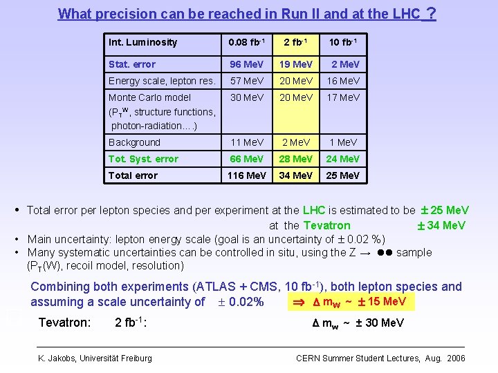 What precision can be reached in Run II and at the LHC Int. Luminosity