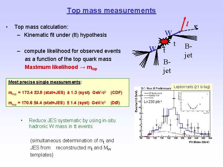 Top mass measurements • Top mass calculation: – Kinematic fit under (tt) hypothesis l