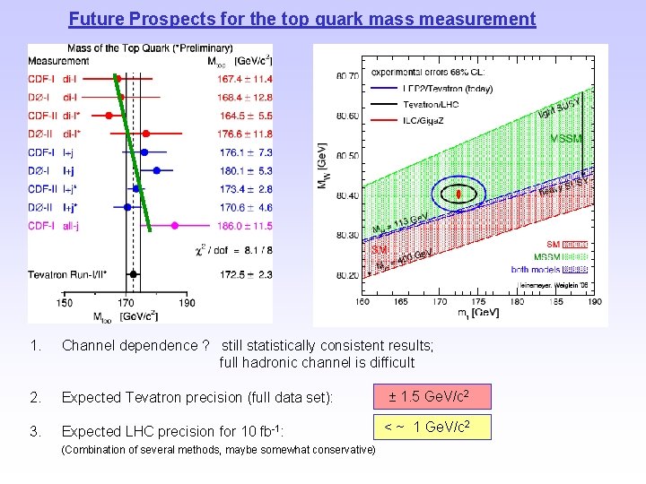 Future Prospects for the top quark mass measurement 1. Channel dependence ? still statistically