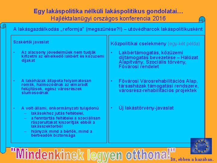 Egy lakáspolitika nélküli lakáspolitikus gondolatai… Hajléktalanügyi országos konferencia 2016 A lakásgazdálkodás „reformja” (megszűnése? !)