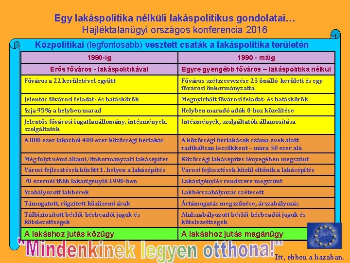 Egy lakáspolitika nélküli lakáspolitikus gondolatai… Hajléktalanügyi országos konferencia 2016 Közpolitikai (legfontosabb) vesztett csaták a