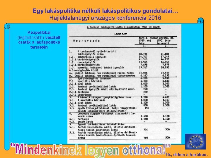 Egy lakáspolitika nélküli lakáspolitikus gondolatai… Hajléktalanügyi országos konferencia 2016 Közpolitikai (legfontosabb) vesztett csaták a
