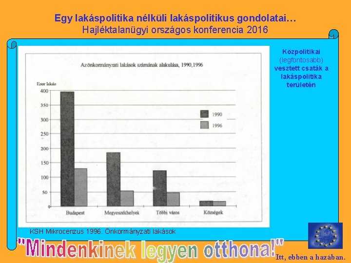 Egy lakáspolitika nélküli lakáspolitikus gondolatai… Hajléktalanügyi országos konferencia 2016 Közpolitikai (legfontosabb) vesztett csaták a