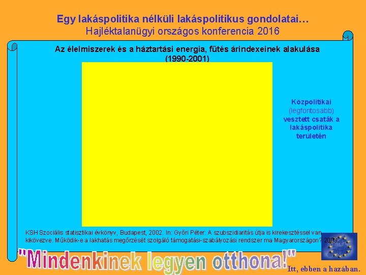 Egy lakáspolitika nélküli lakáspolitikus gondolatai… Hajléktalanügyi országos konferencia 2016 Az élelmiszerek és a háztartási
