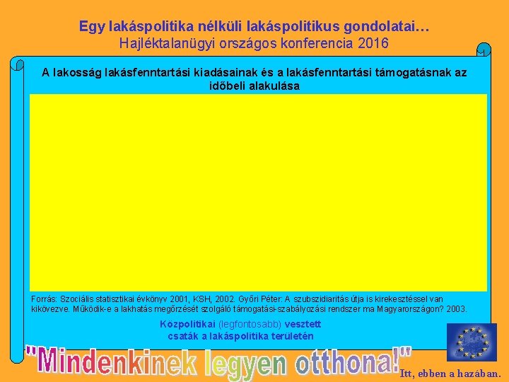 Egy lakáspolitika nélküli lakáspolitikus gondolatai… Hajléktalanügyi országos konferencia 2016 A lakosság lakásfenntartási kiadásainak és
