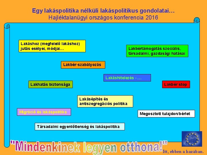 Egy lakáspolitika nélküli lakáspolitikus gondolatai… Hajléktalanügyi országos konferencia 2016 Lakáshoz (megfelelő lakáshoz) jutás esélyei,