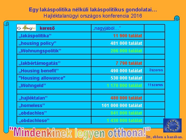 Egy lakáspolitika nélküli lakáspolitikus gondolatai… Hajléktalanügyi országos konferencia 2016 Google kereső „lakáspolitika” „nagyjából…” 11