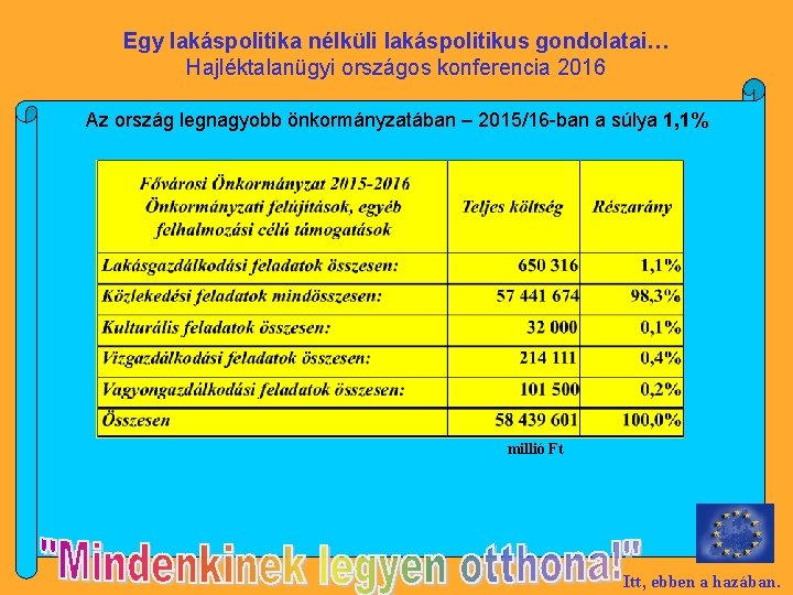 Egy lakáspolitika nélküli lakáspolitikus gondolatai… Hajléktalanügyi országos konferencia 2016 Az ország legnagyobb önkormányzatában –