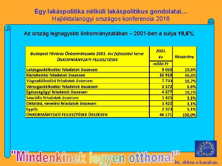 Egy lakáspolitika nélküli lakáspolitikus gondolatai… Hajléktalanügyi országos konferencia 2016 Az ország legnagyobb önkormányzatában –