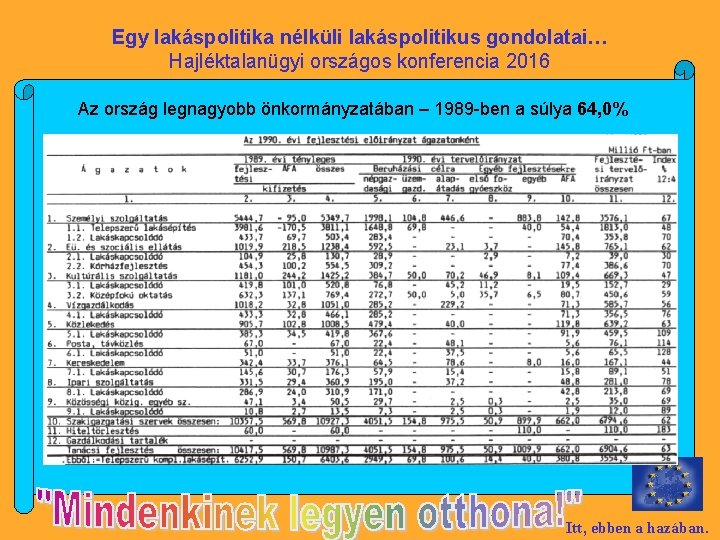 Egy lakáspolitika nélküli lakáspolitikus gondolatai… Hajléktalanügyi országos konferencia 2016 Az ország legnagyobb önkormányzatában –