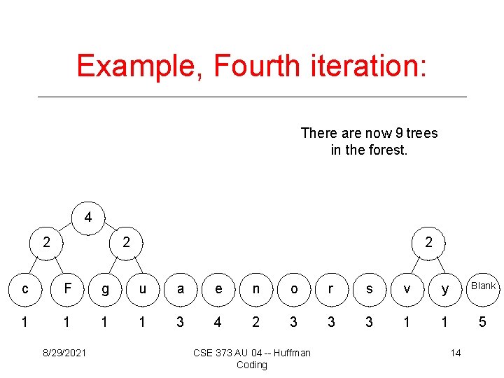 Example, Fourth iteration: There are now 9 trees in the forest. 4 2 2