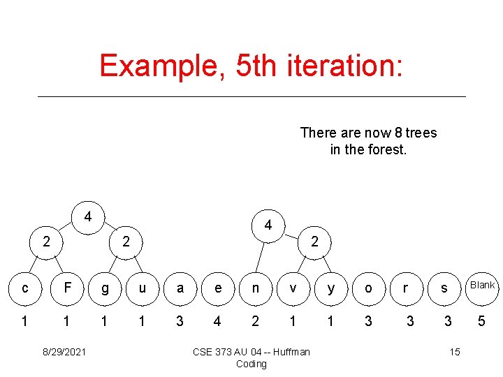 Example, 5 th iteration: There are now 8 trees in the forest. 4 4