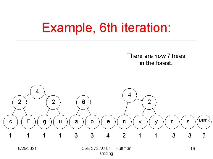Example, 6 th iteration: There are now 7 trees in the forest. 4 4