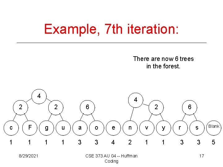 Example, 7 th iteration: There are now 6 trees in the forest. 4 4